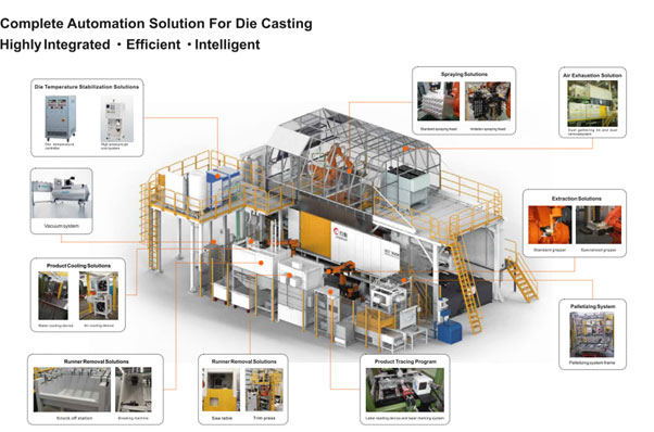 Complete Automation Solution for Die Casting Machines