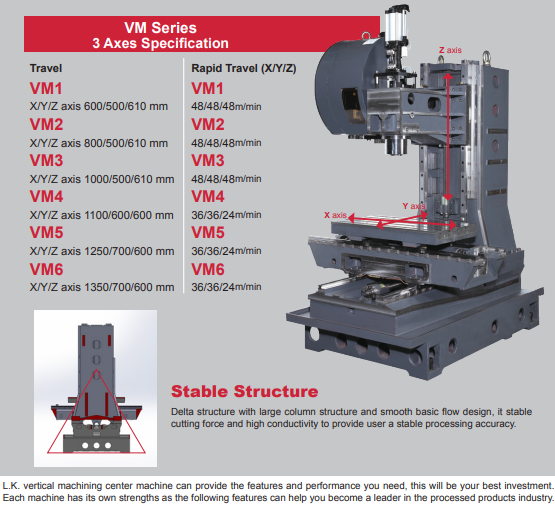 VMC Machine Manufacturers